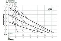 Flow Rate vs Discharge Pressure for Plastic Air Operated Double Diaphragm (AODD) Pump (UP03)