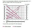 Capacity Chart for Air Operated Double Diaphragm Plastic Pump (DF50-P/DF50T)