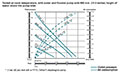 Capacity Chart for Air Operated Double Diaphragm Plastic Pump (DF100-P)