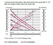 Capacity Chart for Air Operated Double Diaphragm Plastic Pump (DF30T)