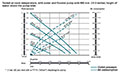 Capacity Chart for Air Operated Double Diaphragm Metal Pump (DF50-A)