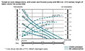 Capacity Chart for Air Operated Double Diaphragm Plastic Pump (DP200-P)