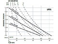 Flow Rate vs Discharge Pressure for Plastic Air Operated Double Diaphragm (AODD) Pump (UP05)